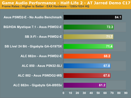 Game Audio Performance - Half-Life 2 - AT Jarred Demo C17